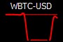 WBTC-USD